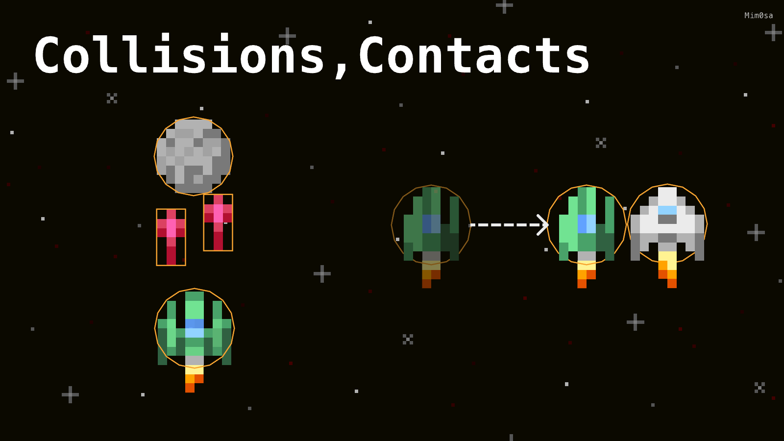 Collisions and Contacts